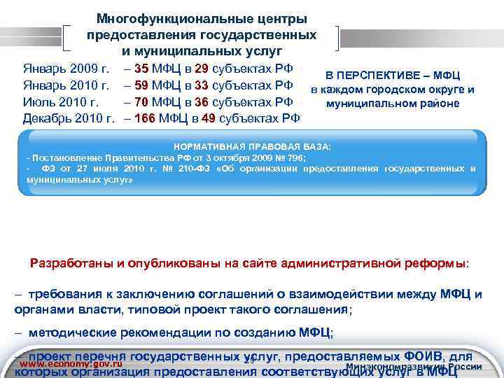 Многофункциональные центры предоставления государственных и муниципальных услуг Январь 2009 г. Январь 2010 г. Июль