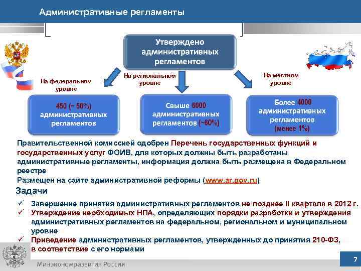 Административные регламенты На федеральном уровне На региональном уровне На местном уровне Правительственной комиссией одобрен