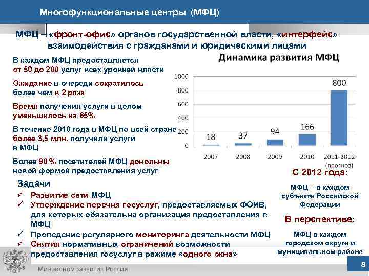 Многофункциональные центры (МФЦ) МФЦ – «фронт-офис» органов государственной власти, «интерфейс» взаимодействия с гражданами и