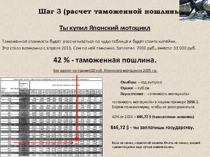 Шаг 3 (расчет таможенной пошлины) Ты купил Японский мотоцикл Таможенная стоимость будет рассчитываться по
