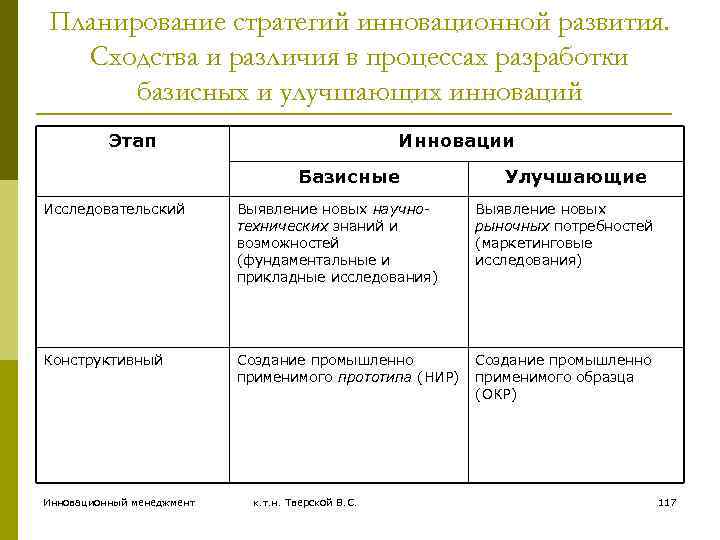 Сходство развития