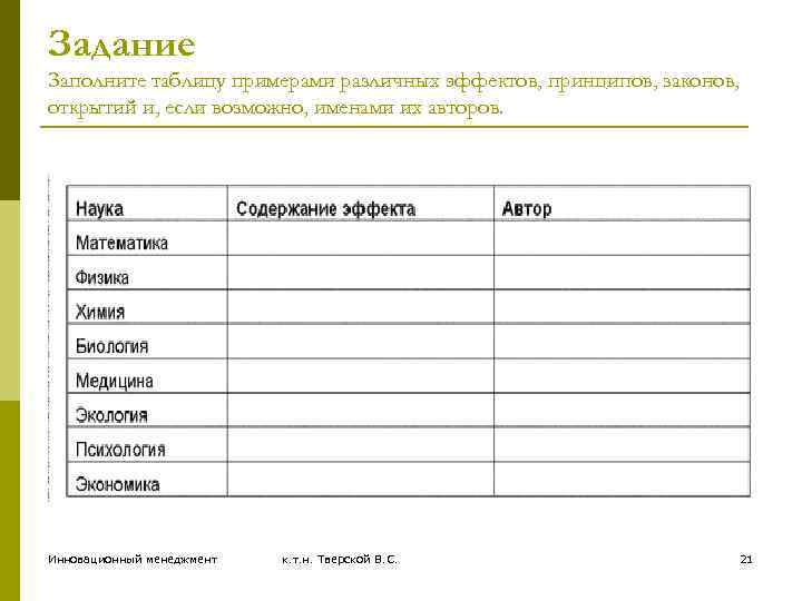Задание Заполните таблицу примерами различных эффектов, принципов, законов, открытий и, если возможно, именами их