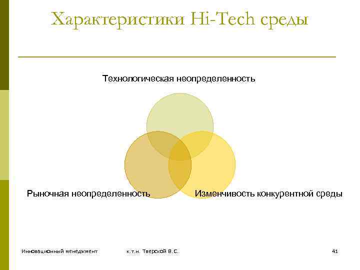 Характеристики Hi-Tech среды Технологическая неопределенность Рыночная неопределенность Инновационный менеджмент к. т. н. Тверской В.