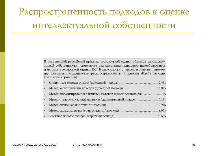 Распространенность подходов к оценке интеллектуальной собственности Инновационный менеджмент к. т. н. Тверской В. С.