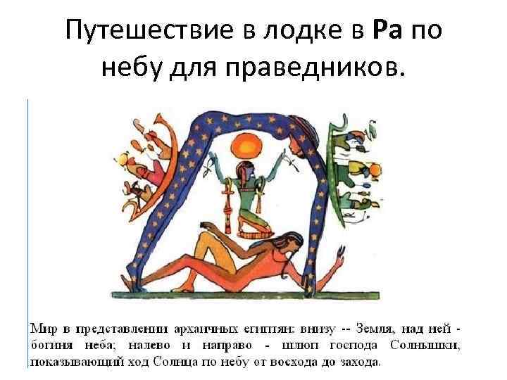 Путешествие в лодке в Ра по небу для праведников. 