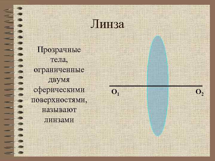 Линза Прозрачные тела, ограниченные двумя сферическими поверхностями, называют линзами О 1 О 2 