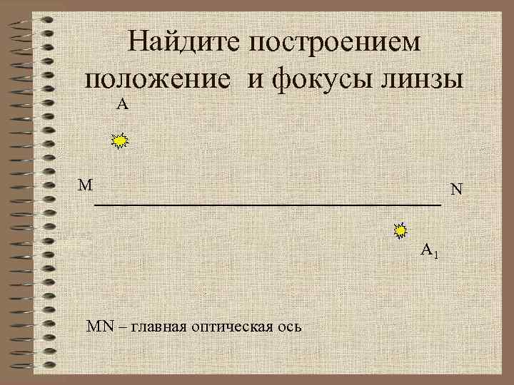 Найдите построением положение и фокусы линзы А M N А 1 MN – главная