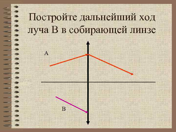 Постройте дальнейший ход луча В в собирающей линзе А В 