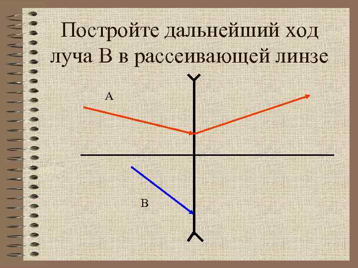 Постройте дальнейший ход луча В в рассеивающей линзе А В 