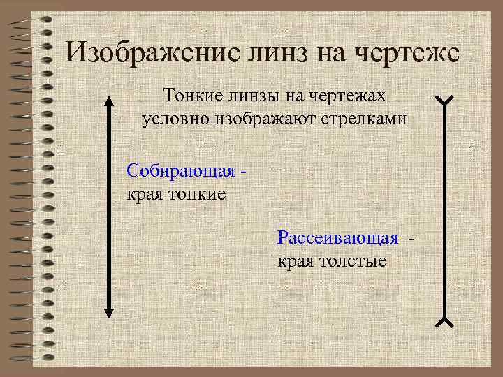 Изображение линз на чертеже Тонкие линзы на чертежах условно изображают стрелками Собирающая края тонкие