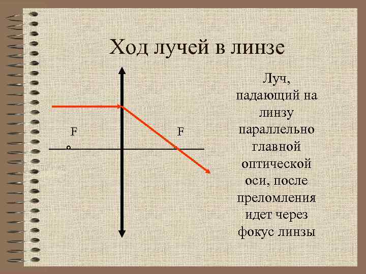 Ход лучей в линзе F F Луч, падающий на линзу параллельно главной оптической оси,