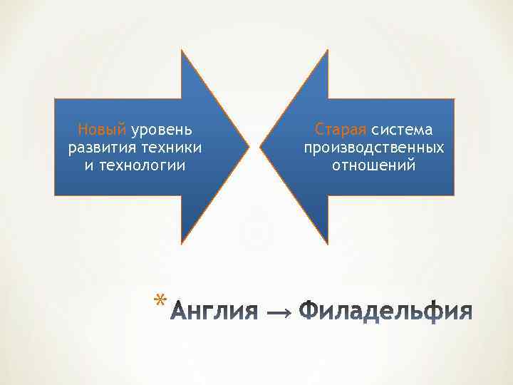 Новый уровень развития техники и технологии * Старая система производственных отношений 