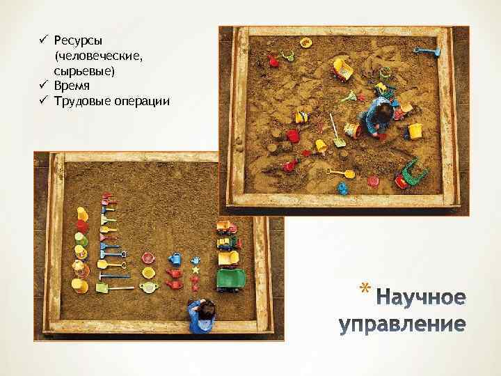 ü Ресурсы (человеческие, сырьевые) ü Время ü Трудовые операции * 