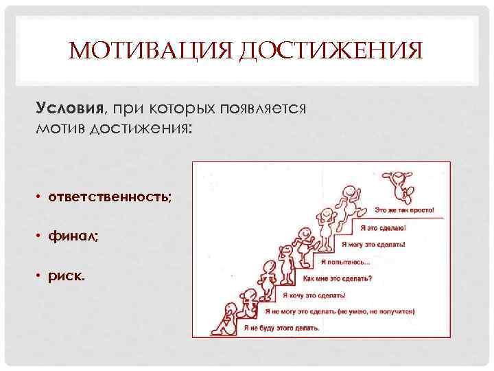 Влияние мотивации на достижение успеха проект