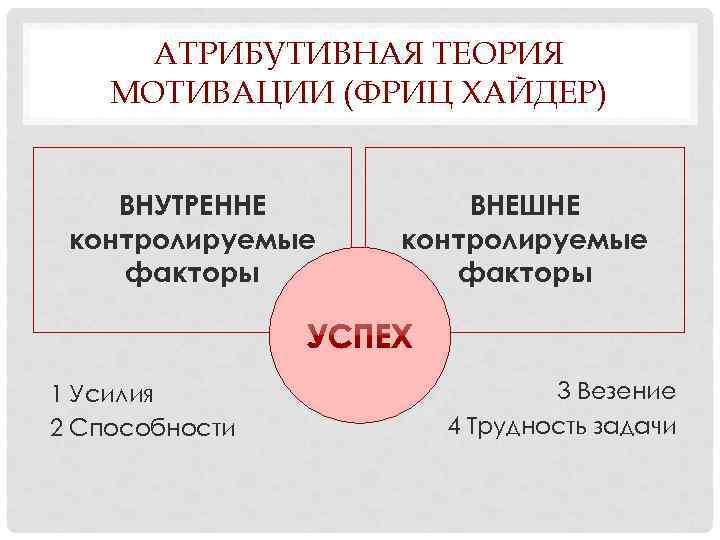 Теория структурного баланса ф хайдера презентация - 88 фото