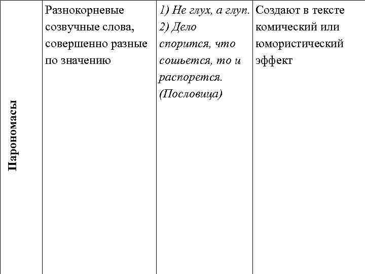 Парономасы Разнокорневые созвучные слова, совершенно разные по значению 1) Не глух, а глуп. 2)