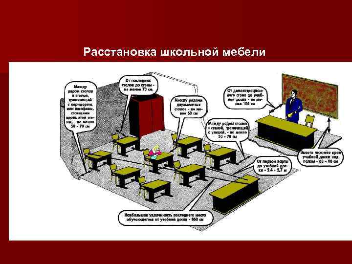 Расстановка школьной мебели 