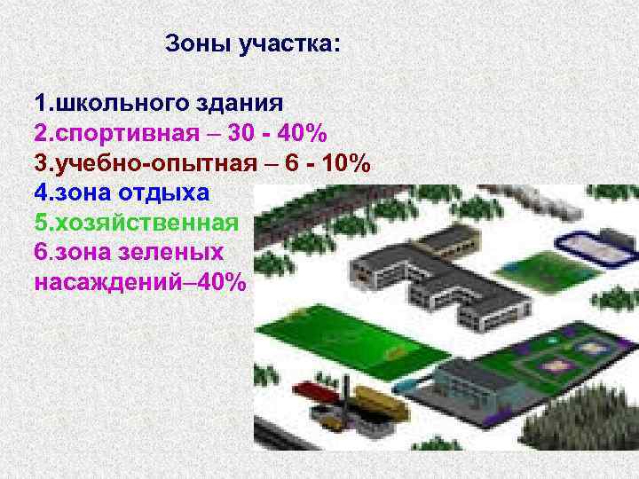 Зоны участка: 1. школьного здания 2. спортивная – 30 - 40% 3. учебно-опытная –