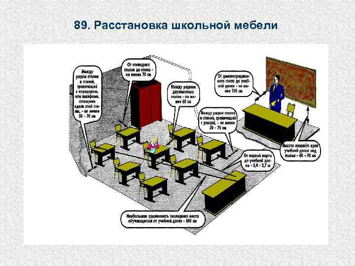 Наибольшая удаленность от учебной доски до последнего ряда столов