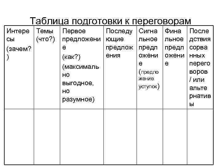 План подготовки к переговорам