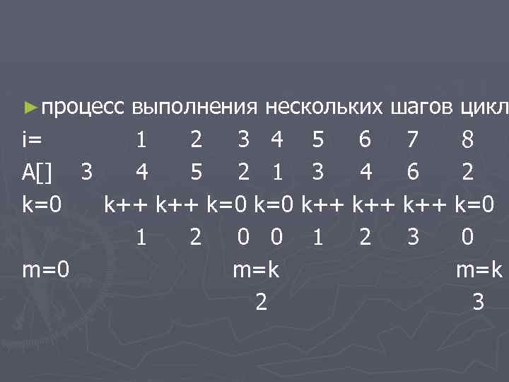 ► процесс выполнения нескольких шагов цикл i= 1 2 3 4 5 6 7