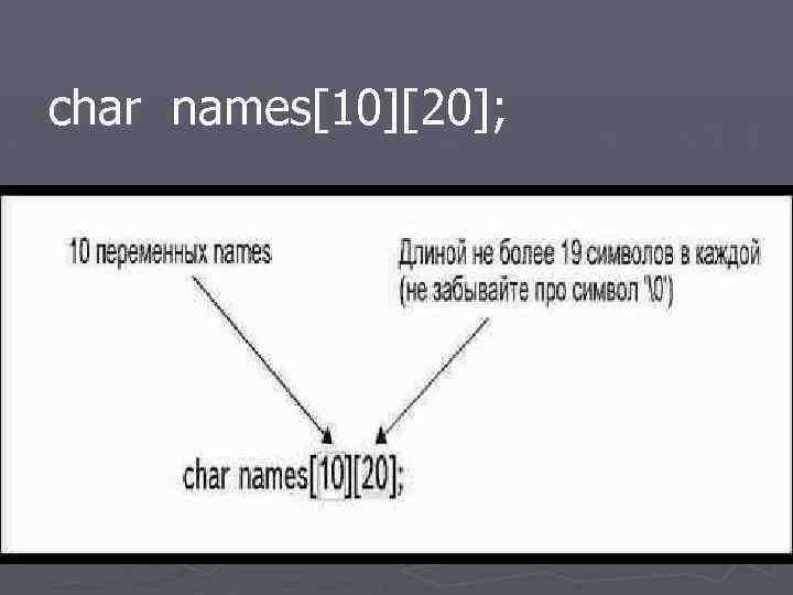 char names[10][20]; 