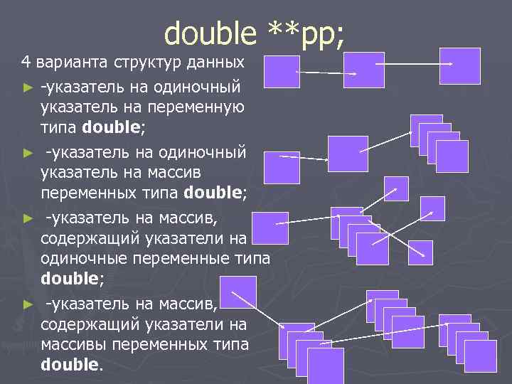 double **pp; 4 варианта структур данных ► -указатель на одиночный указатель на переменную типа