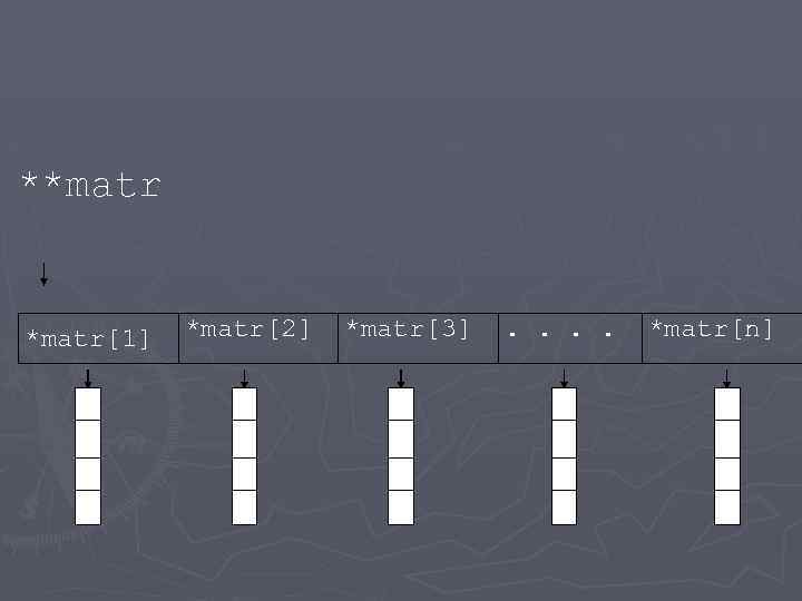 **matr[1] *matr[2] *matr[3] . . *matr[n] 