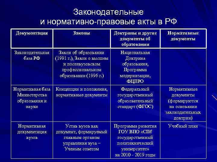 Управление экономической сферой административное право. Управление образованием административное право. Правовой метод управления пример. Правовые методы управления. Административное право управление наукой и культурой определение.