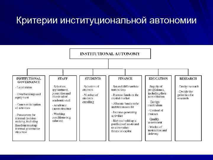 Критерии институциональной автономии 