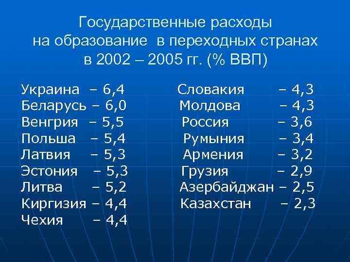 Государственные расходы на образование в переходных странах в 2002 – 2005 гг. (% ВВП)