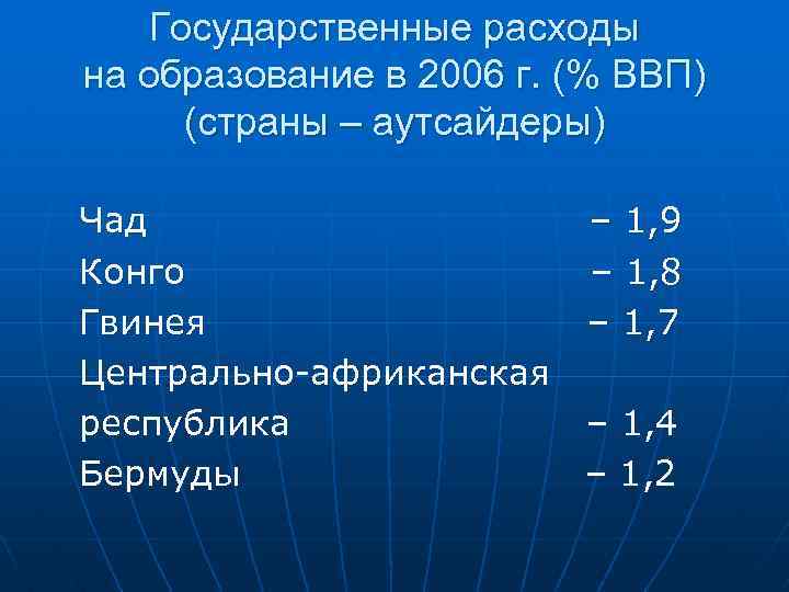Государственные расходы на образование в 2006 г. (% ВВП) (страны – аутсайдеры) Чад –