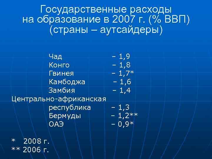 Государственные расходы на образование в 2007 г. (% ВВП) (страны – аутсайдеры) Чад –