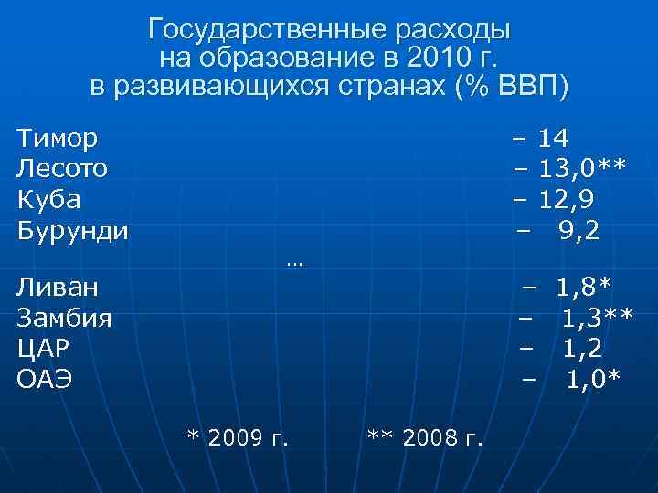 Государственные расходы на образование в 2010 г. в развивающихся странах (% ВВП) Тимор –