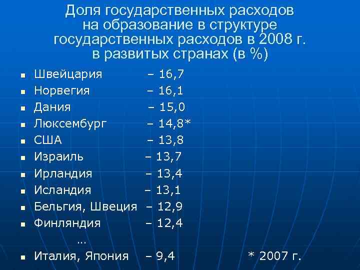 Доля государственных расходов на образование в структуре государственных расходов в 2008 г. в развитых