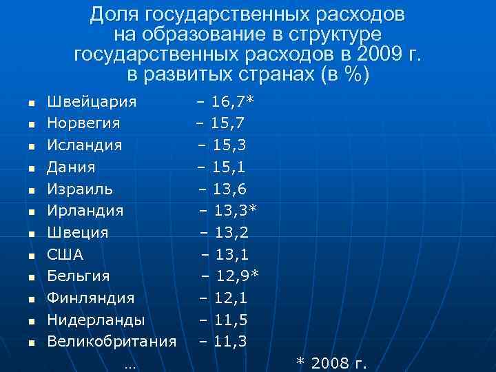 Доля государственных расходов на образование в структуре государственных расходов в 2009 г. в развитых