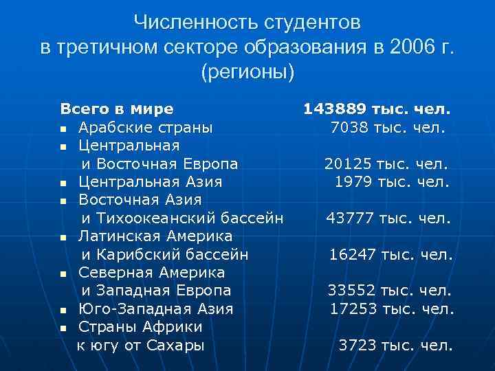 Численность студентов в третичном секторе образования в 2006 г. (регионы) Всего в мире 143889