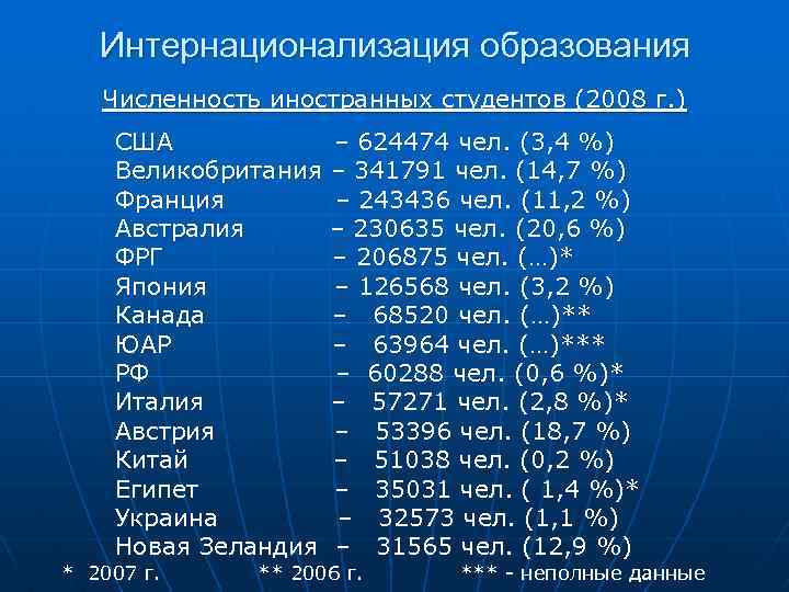 Интернационализация образования Численность иностранных студентов (2008 г. ) США – 624474 чел. (3, 4