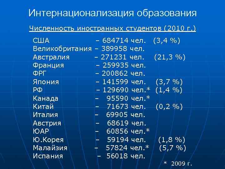 Интернационализация образования Численность иностранных студентов (2010 г. ) США – 684714 чел. (3, 4