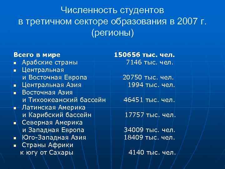 Численность студентов в третичном секторе образования в 2007 г. (регионы) Всего в мире 150656