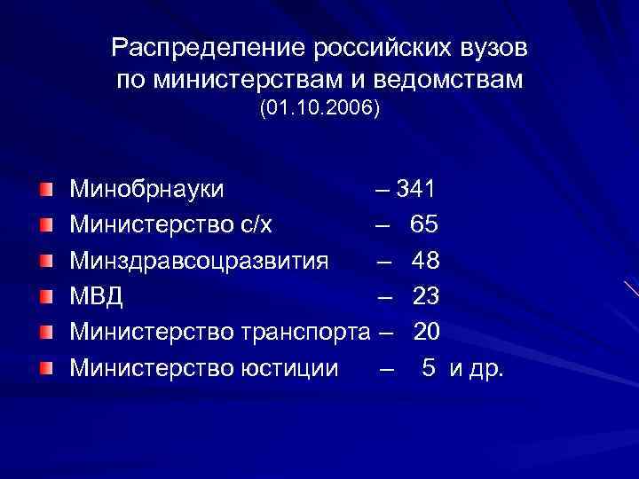 Распределение российских вузов по министерствам и ведомствам (01. 10. 2006) Минобрнауки – 341 Министерство