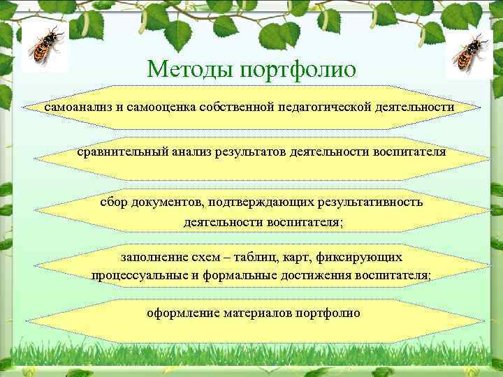 Презентация самоанализа педагогической деятельности воспитателя доу