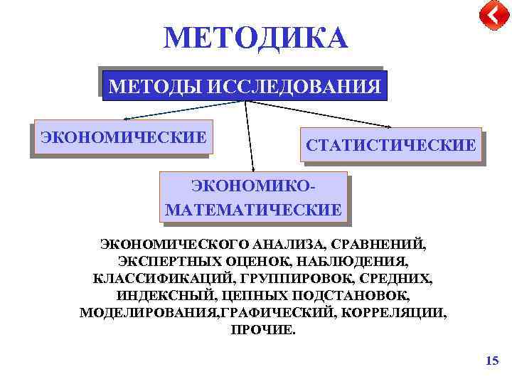 Отрасли исследования