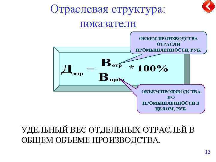 Отраслевая структура: показатели ОБЪЕМ ПРОИЗВОДСТВА ОТРАСЛИ ПРОМЫШЛЕННОСТИ, РУБ. ОБЪЕМ ПРОИЗВОДСТВА ПО ПРОМЫШЛЕННОСТИ В ЦЕЛОМ,