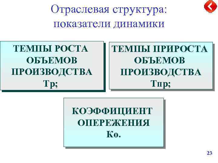 Отраслевая структура: показатели динамики ТЕМПЫ РОСТА ОБЪЕМОВ ПРОИЗВОДСТВА Тр; ТЕМПЫ ПРИРОСТА ОБЪЕМОВ ПРОИЗВОДСТВА Тпр;