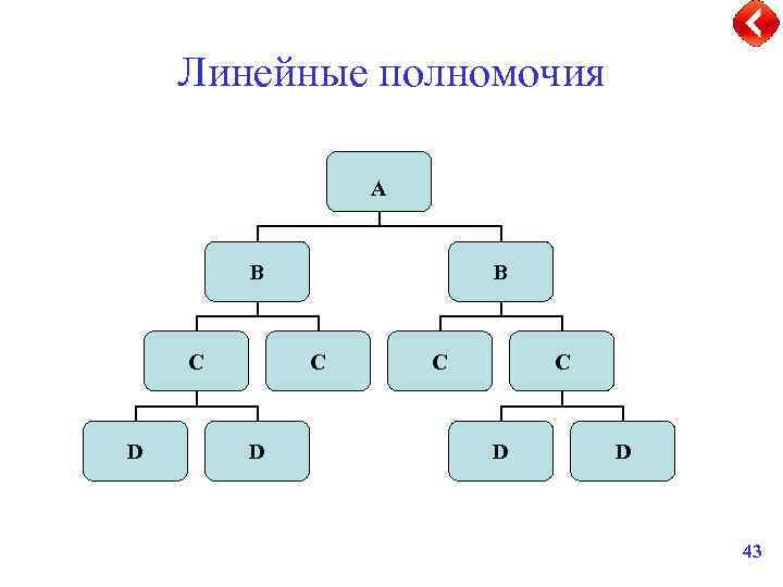 Линейные полномочия А В С С D В D С С D D 43