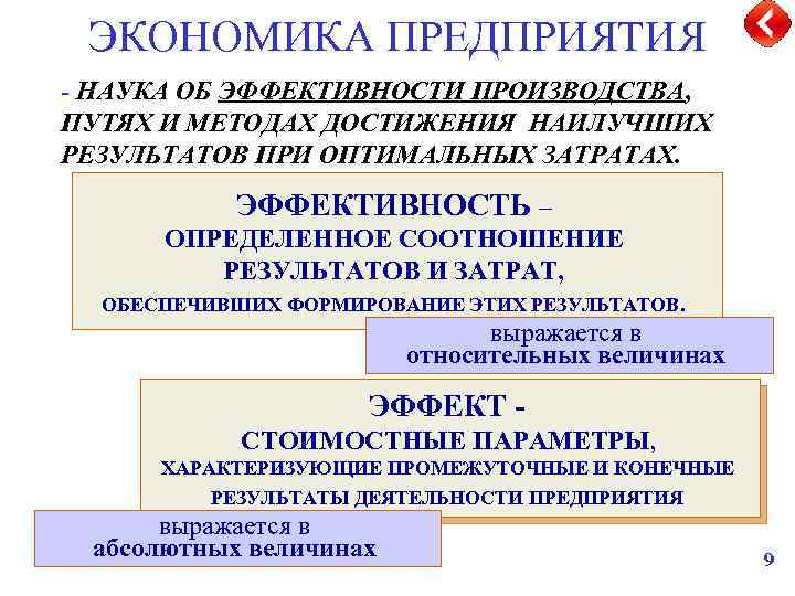 ЭКОНОМИКА ПРЕДПРИЯТИЯ - НАУКА ОБ ЭФФЕКТИВНОСТИ ПРОИЗВОДСТВА, ПУТЯХ И МЕТОДАХ ДОСТИЖЕНИЯ НАИЛУЧШИХ РЕЗУЛЬТАТОВ ПРИ