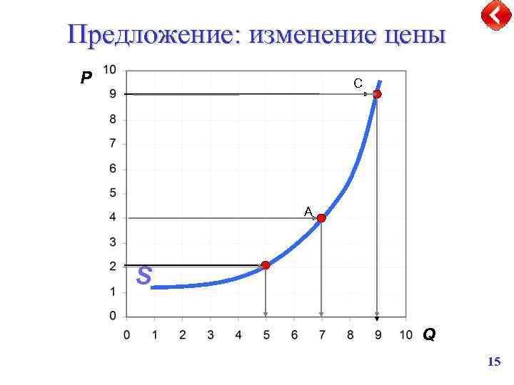 Предложение: изменение цены P C A S Q 15 