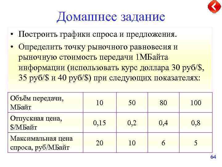 Домашнее задание • Построить графики спроса и предложения. • Определить точку рыночного равновесия и