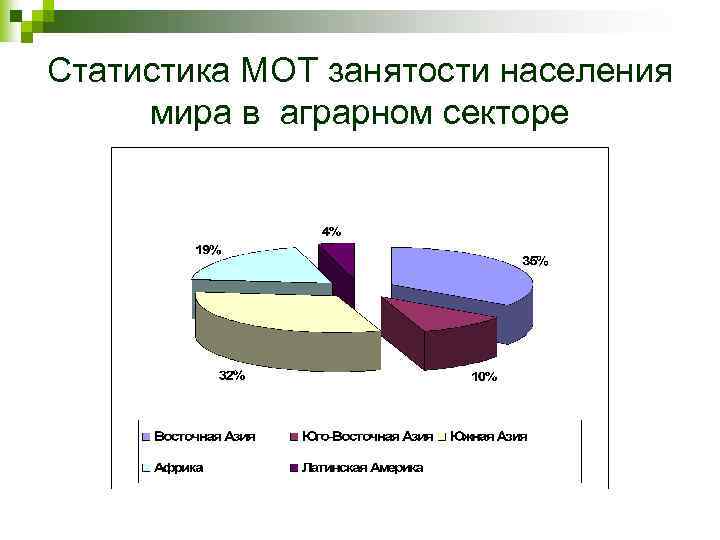 Занятость населения лекция